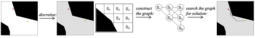 A discrete state